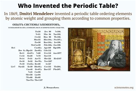 created the table of chemical elements codycross|Dmitri Created The Table Of Chemical Elements CodyCross Answer.